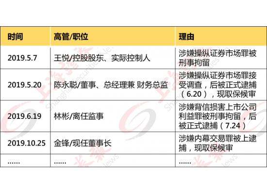 恺英网络窝案揭秘：实控