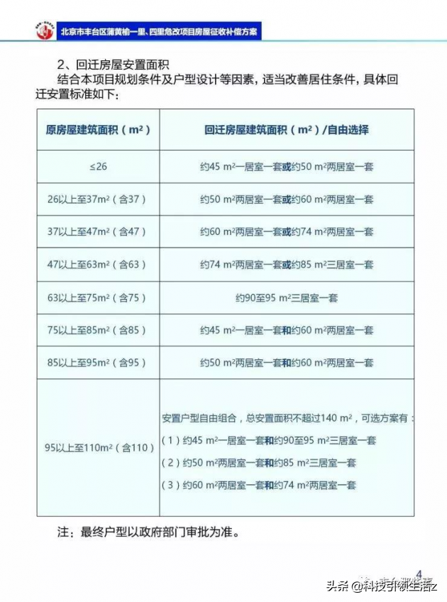 危改刻不容缓，党的政策惠及于民 蒲黄榆一、四里危改最新进展