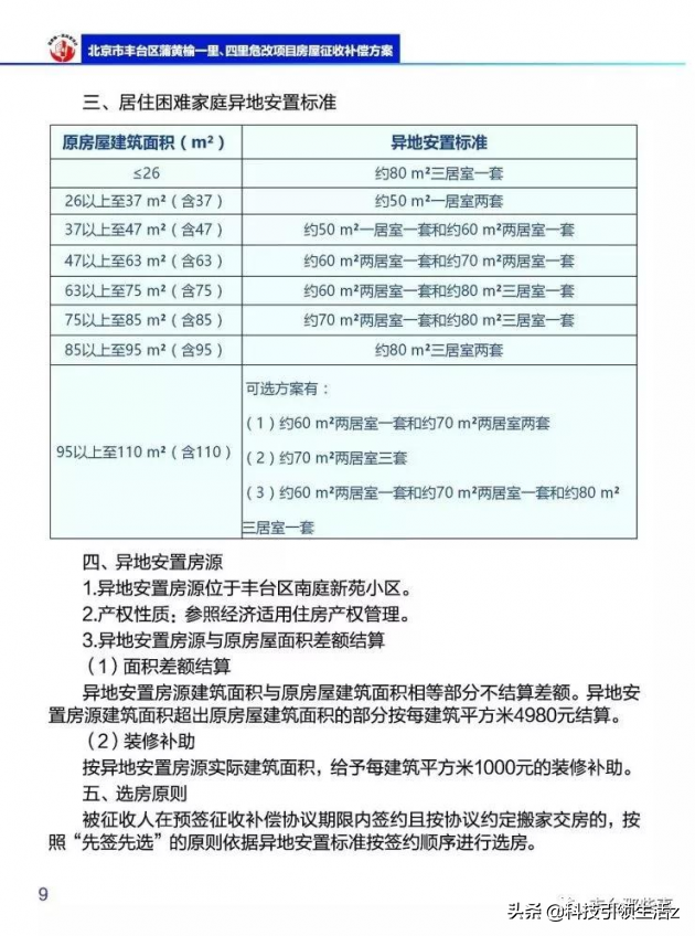 危改刻不容缓，党的政策惠及于民 蒲黄榆一、四里危改最新进展