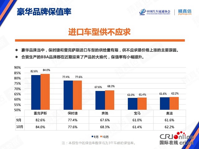 探索豪华车营销新方向 雷克萨斯推出置换新模式