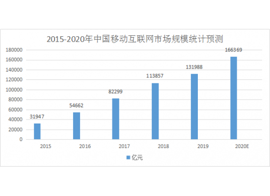 大数据流量矩阵的崛起